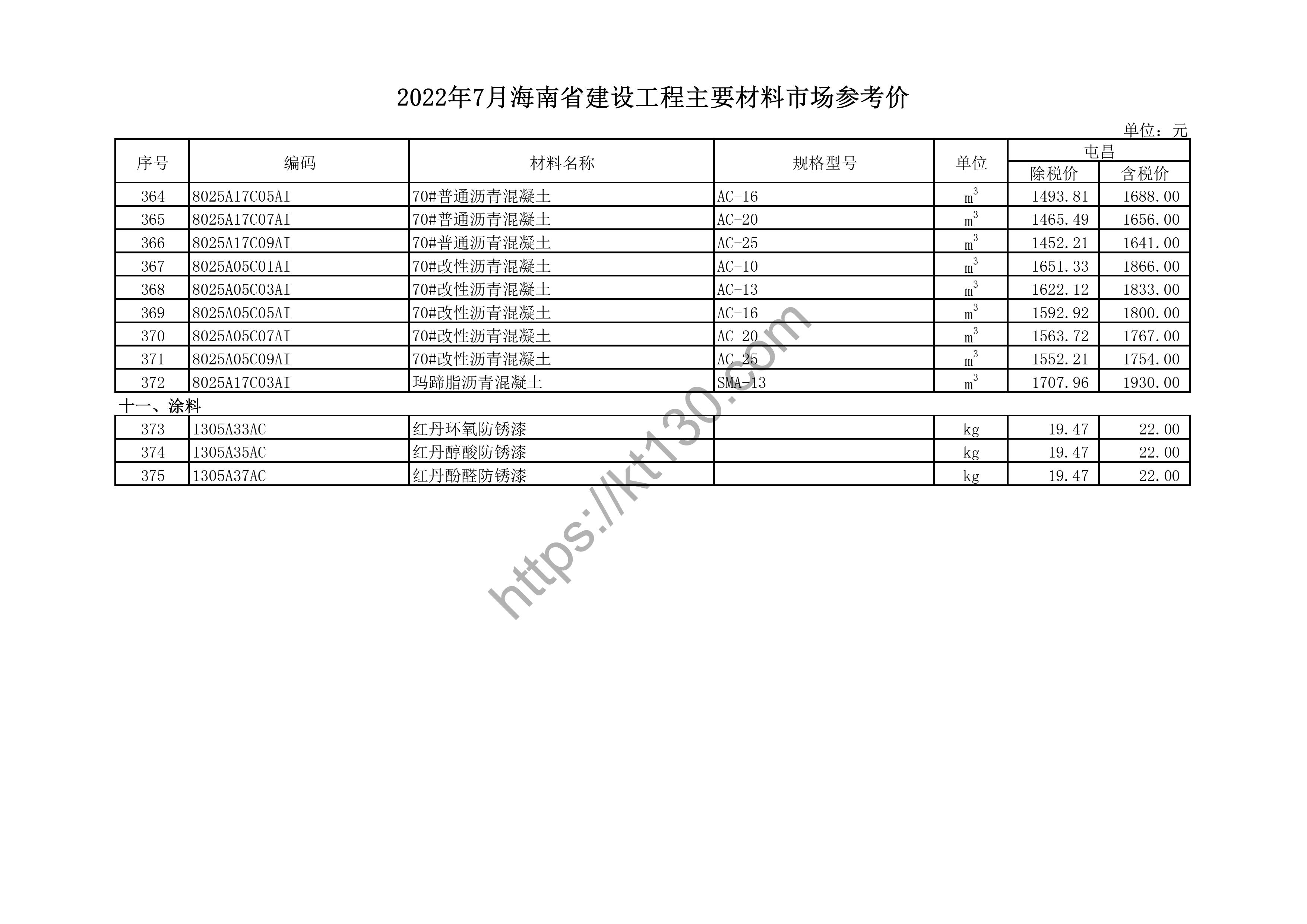海南省2022年7月建筑材料价_香槟电泳门窗料